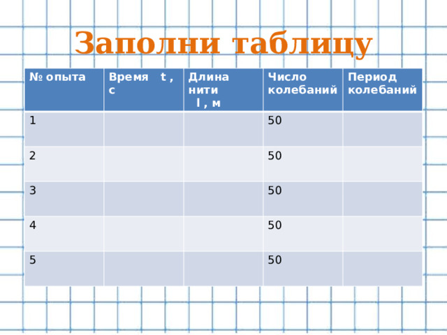 Заполни таблицу № опыта Время t , с 1 Длина нити 2 3  l , м Число колебаний 4 50 Период колебаний 50 5 50 50 50 
