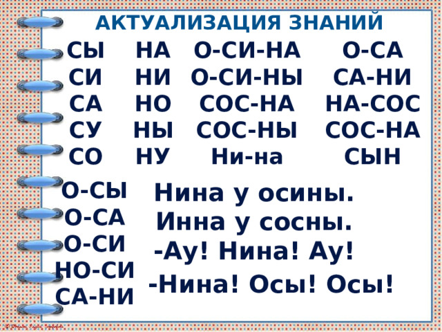 Актуализация знаний на О-Си-на Сы О-Са О-Си-ны ни Са-ни Си Сос-на На-соС Са но Сос-на Сос-ны ны Су ну со сын Ни-на Нина у осины. О-Сы О-Са Инна у сосны. О-Си -Ау! Нина! Ау! Но-Си Са-ни -Нина! Осы! Осы! 