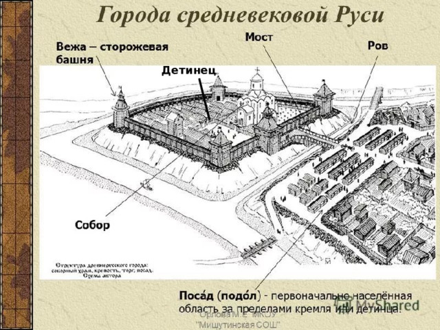 Презентация урок истории 6 класс "Общественный строй Древнерусского государства"