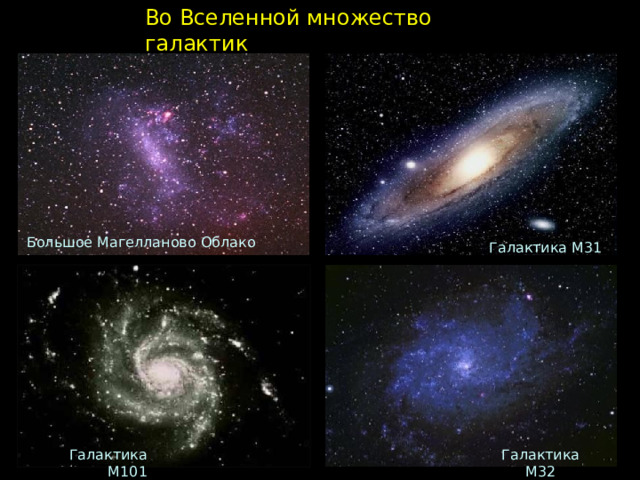 Во Вселенной множество галактик Большое Магелланово Облако Галактика М31 Галактика М32 Галактика M101 