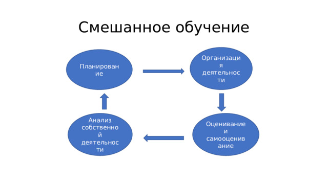 Технологическая карта ротация станций