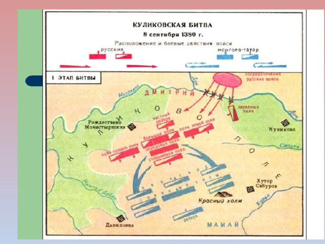 Карта битвы на куликовом поле