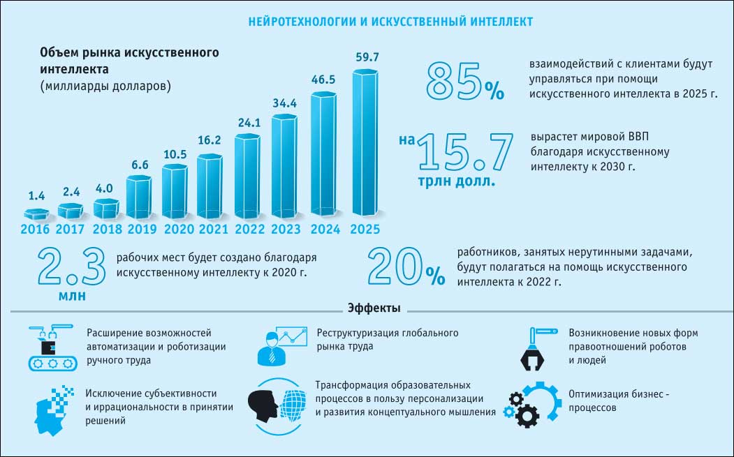 Федеральный проект информационная безопасность национальной программы цифровая экономика