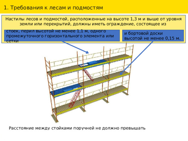 Осмотр лесов и подмостей