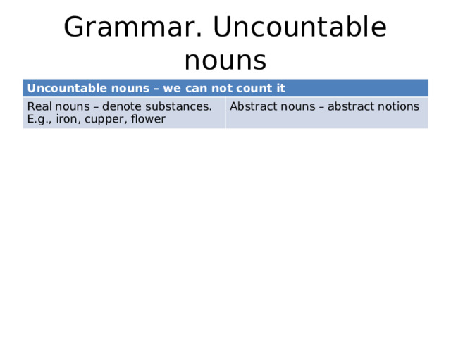 Grammar. Uncountable nouns Uncountable nouns – we can not count it Real nouns – denote substances. E.g., iron, cupper, flower Abstract nouns – abstract notions 