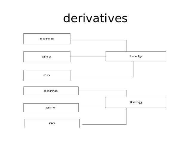 derivatives 