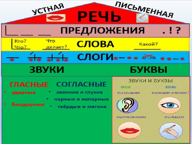 Виды предложений По цели высказывания По интонации Повествовательное (сообщение)Папа пришел.Папа пришел! Вопросительное ( вопрос)Папа пришел? Побудительное (просьба, приказ, совет)Исправь ошибки!Пожалуйста, сходи в магазин. По наличию второстепенныхчленов Восклицательное Ура, каникулы! Невосклицательное Пришла зима. Распространенное (кроме главных членов предложения есть второстепенные) Детирисуют цветы. Нераспространенное (состоит только из главных членов предл.) Детирисуют . 