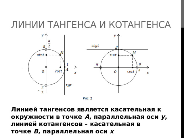 Линии тангенса и котангенса Линией тангенсов является касательная к окружности в точке  A , параллельная оси  y , линией котангенсов – касательная в точке  B,  параллельная оси  x   