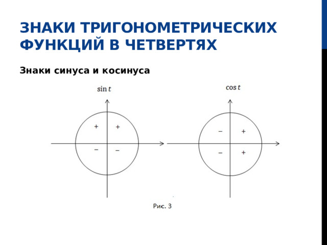 Знаки тригонометрических функций в четвертях Знаки синуса и косинуса 