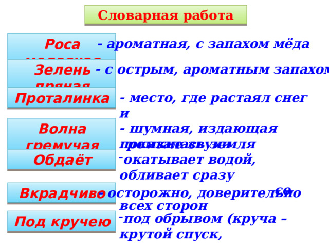 Словарная работа Роса медвяная - ароматная, с запахом мёда Зелень пряная - с острым, ароматным запахом Проталинка - место, где растаял снег и  показалась земля Волна гремучая - шумная, издающая громкие звуки Обдаёт окатывает водой, обливает сразу  со всех сторон - осторожно, доверительно Вкрадчиво под обрывом (круча – крутой спуск,  обрыв) Под кручею  