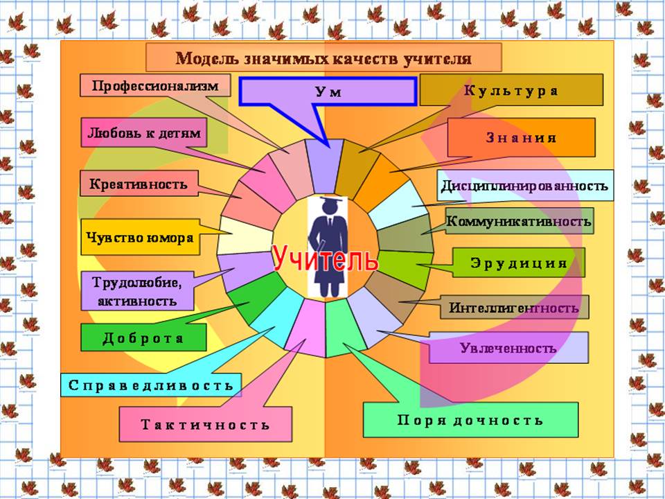 Запишите самые ценные по вашему мнению идеи из представленных в классе учебных проектов