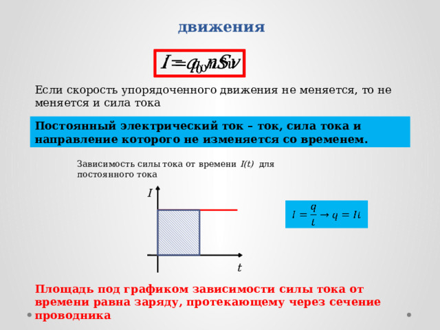 Связь силы тока со скоростью упорядоченного движения   Если скорость упорядоченного движения не меняется, то не меняется и сила тока Постоянный электрический ток – ток, сила тока и направление которого не изменяется со временем. Зависимость силы тока от времени I(t) для постоянного тока I   t Площадь под графиком зависимости силы тока от времени равна заряду, протекающему через сечение проводника  