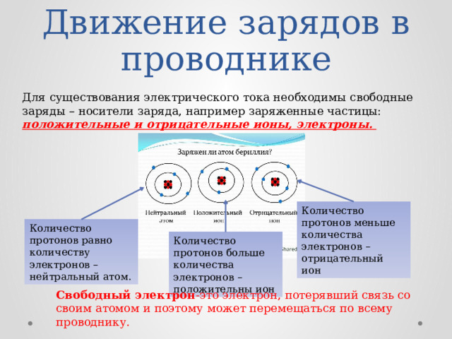 Движение зарядов в проводнике Для существования электрического тока необходимы свободные заряды – носители заряда, например заряженные частицы: положительные и отрицательные ионы, электроны. Количество протонов меньше количества электронов – отрицательный ион Количество протонов равно количеству электронов – нейтральный атом. Количество протонов больше количества электронов – положительны ион Свободный электрон -это электрон, потерявший связь со своим атомом и поэтому может перемещаться по всему проводнику. 