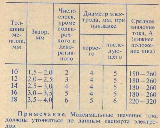 Язык в нижнем положении