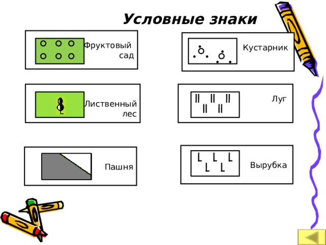 Условные знаки  .  .  .  . Фруктовый сад Кустарник  .  . Лиственный  лес Луг Вырубка Пашня 9 9 