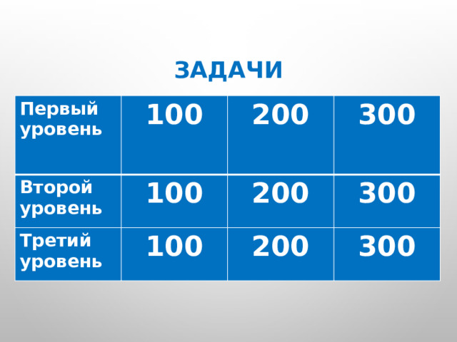 Задачи Первый уровень 100 Второй уровень 100 200 Третий уровень 300 200 100 300 200 300 