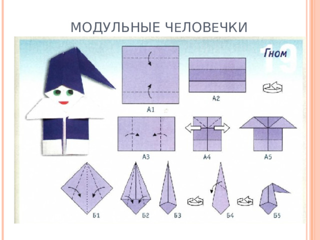 МОДУЛЬНЫЕ Ч Е ЛОВ Е ЧКИ 
