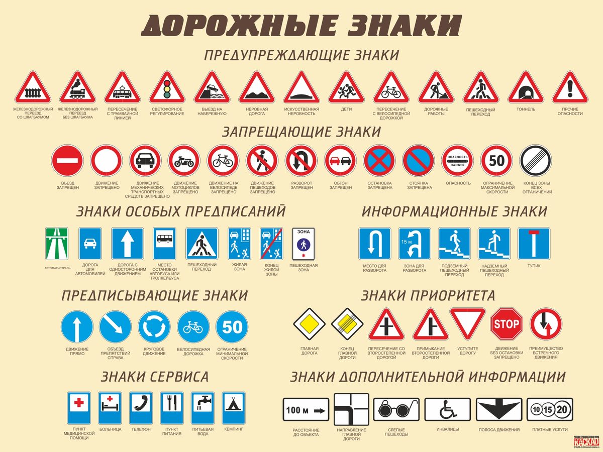 Знаки безопасности дорожного движения картинки