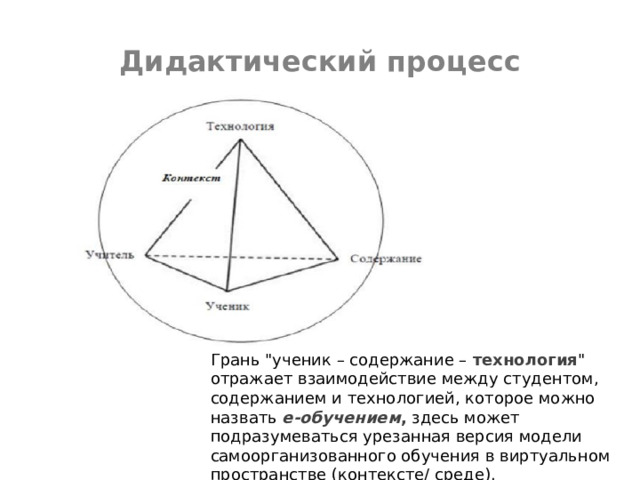 Что относится к средствам цифровой дидактики