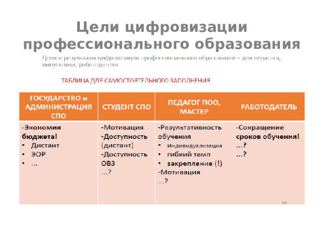 Что относится к средствам цифровой дидактики