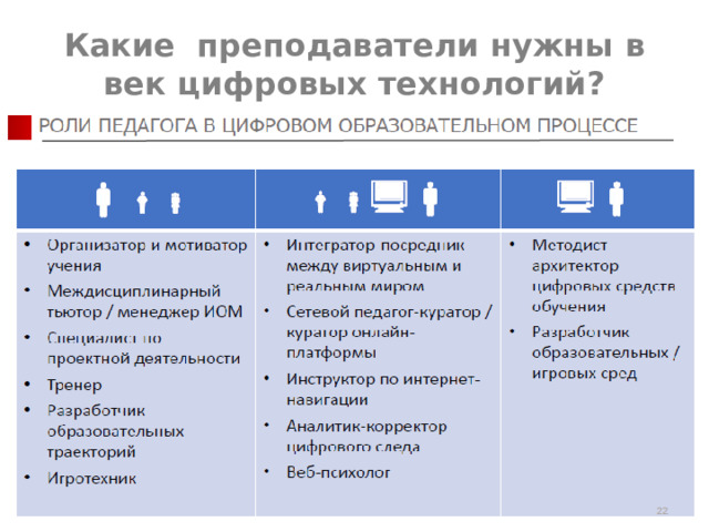 Что относится к средствам цифровой дидактики