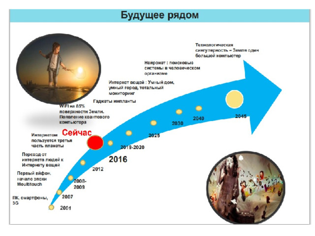 Что относится к средствам цифровой дидактики