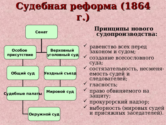 Судебная реформа (1864 г.)  Принципы нового судопроизводства:  равенство всех перед законом и судом; создание всесословного суда; состязательность, несменя-емость судей и следователей; гласность; право обвиняемого на защиту; прокурорский надзор; выборность (мировых судей и присяжных заседателей).   Сенат Особое присутствие Верховный уголовный суд  Общий суд Уездный съезд Мировой суд  Судебные палаты Окружной суд 
