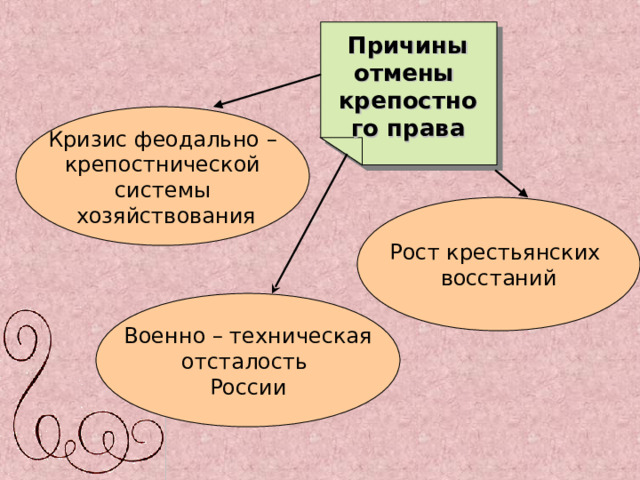 Причины отмены крепостного права Кризис феодально –  крепостнической системы  хозяйствования Рост крестьянских восстаний Военно – техническая отсталость России 