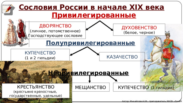 Городское сословие. Полупривилегированные сословия 18 века. Сословия России 19 века дворянство. Полупривилегированные сословия в России. Привилегированное сословие в России 19 века.