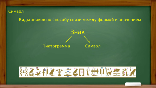Символ Виды знаков по способу связи между формой и значением Знак Пиктограмма Символ 