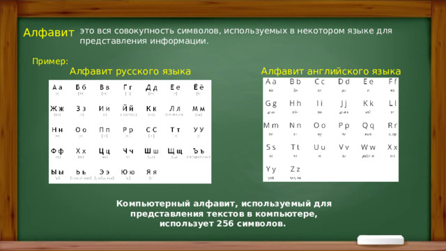 Компьютерный алфавит состоит из 256 символов какое количество информации несет один символ