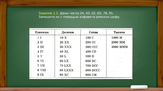 Задание 1.1   Даны числа 24, 43, 52, 65, 78, 91. Запишите их с помощью алфавита римских цифр. 