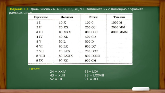 Задание 1.1   Даны числа 24, 43, 52, 65, 78, 91. Запишите их с помощью алфавита римских цифр. Ответ:   24 = XXIV 65= LXV 43 = XLIII 78 = LXXVIII 52 = LII 91 = XCI 