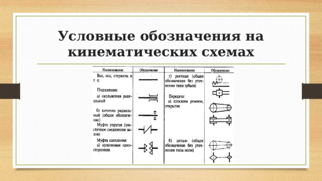 Понятие о кинематической схеме " Ремонт Строительство Интерьер