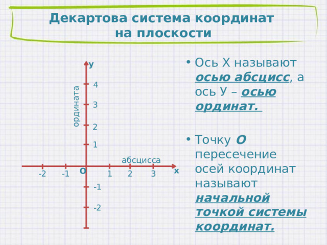ордината Декартова система координат  на плоскости Ось Х называют осью абсцисс , а ось У – осью ординат.  Точку О пересечение осей координат называют начальной точкой системы координат. у 4 3 2 1 абсцисса х О 1 -1 -2 2 3 -1 -2 