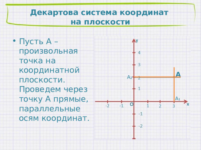 Декартова система координат  на плоскости Пусть А – произвольная точка на координатной плоскости. Проведем через точку А прямые, параллельные осям координат. А А₂ А₁ 