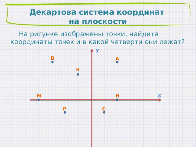 Декартова система координат  на плоскости  На рисунке изображены точки, найдите координаты точек и в какой четверти они лежат? У В А К Х М Н С Р 