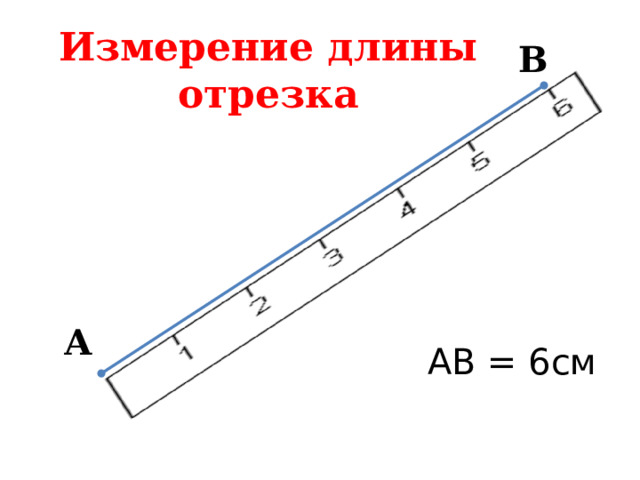 Измерение длины отрезка B A AB = 6см 