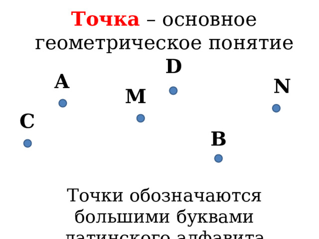 Точка – основное геометрическое понятие D A N M C B Точки обозначаются большими буквами латинского алфавита 