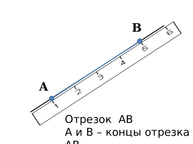 B A Отрезок AB A и B – концы отрезка AB 
