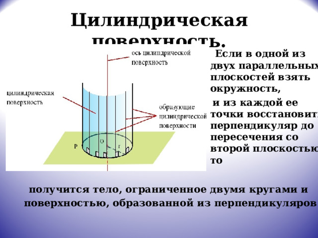Цилиндрическая поверхность.  Если в одной из двух параллельных плоскостей взять окружность,  и из каждой ее точки восстановить перпендикуляр до пересечения со второй плоскостью, то  получится тело, ограниченное двумя кругами и поверхностью, образованной из перпендикуляров . 