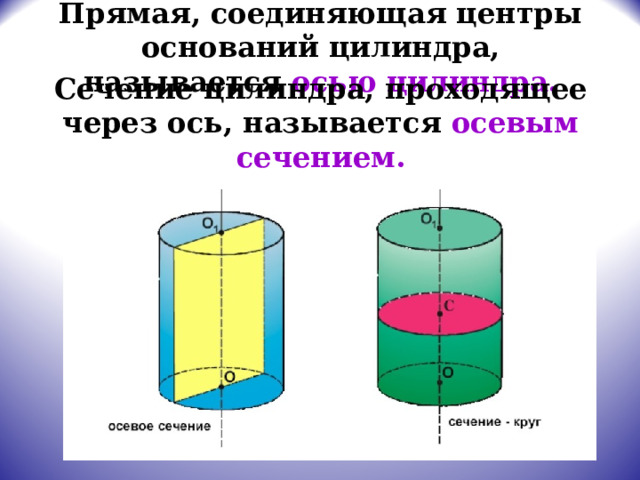 Центры оснований цилиндра