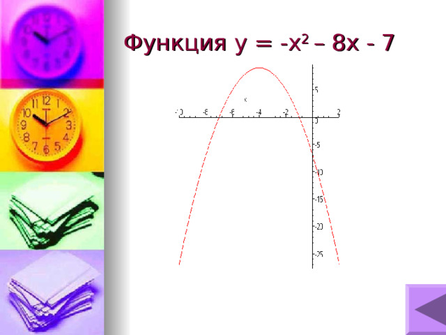 Функция y = -x 2 – 8x - 7 