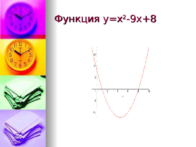 Функция y=x 2 -9x+8 