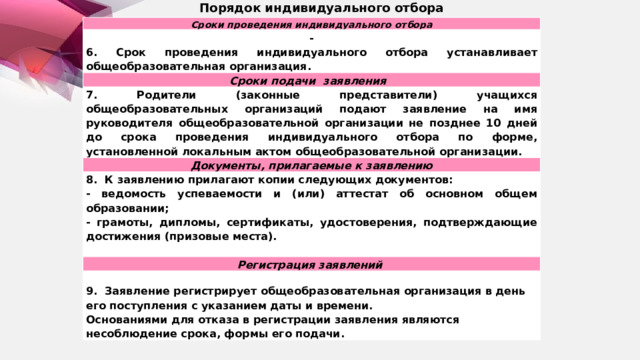 Проветривание реакций и коридоров помещений общеобразовательных организаций должно проводиться