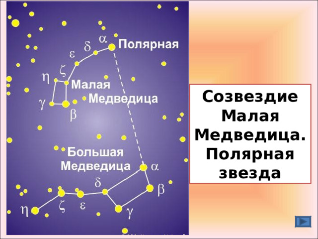 Фото малой медведицы и полярной звезды