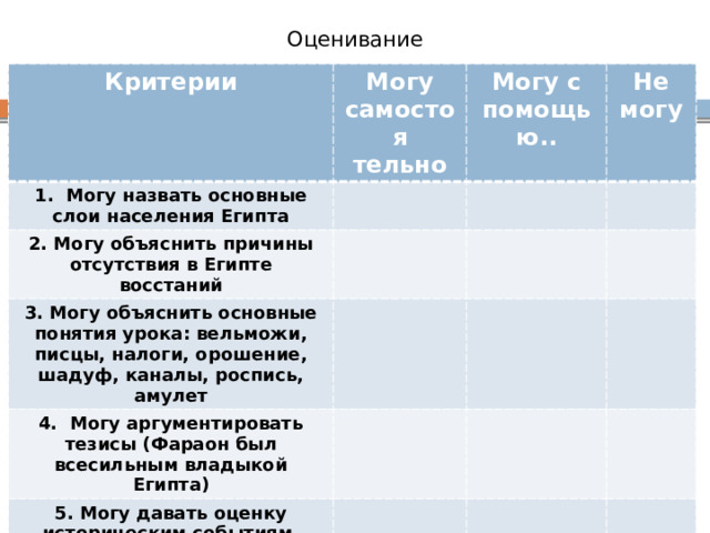 Оценивание Критерии Могу самостоя 1. Могу назвать основные слои населения Египта тельно Могу с помощью.. 2. Могу объяснить причины отсутствия в Египте восстаний Не могу 3. Могу объяснить основные понятия урока: вельможи, писцы, налоги, орошение, шадуф, каналы, роспись, амулет 4. Могу аргументировать тезисы (Фараон был всесильным владыкой Египта) 5. Могу давать оценку историческим событиям. 