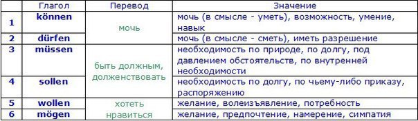 Презентация модальные глаголы в немецком языке