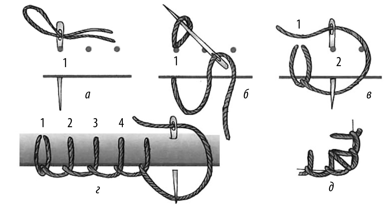 Петельный шов. Петельный шов схема пошагово. Петельный шов вручную схема. Петельный шов иголкой пошагово. Шов краевой петельный.