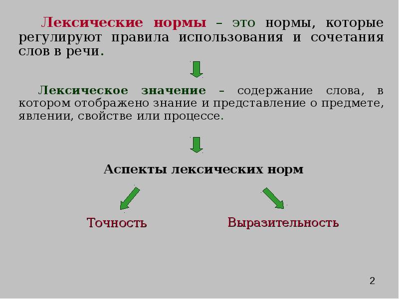 Лексические нормы русского языка презентация